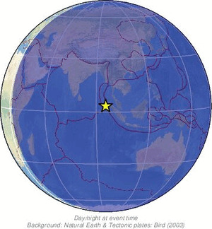 Global view