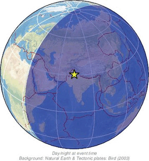 Global view