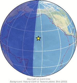 Global view