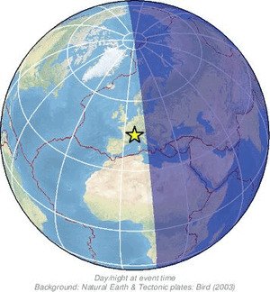 Global view