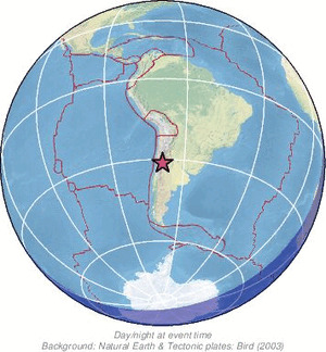 Global view