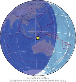 Global view