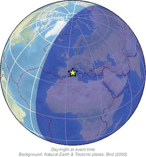 Global view