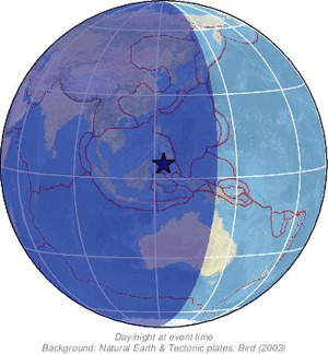 Global view
