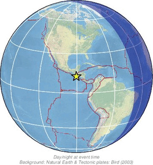 Global view