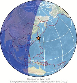 Global view