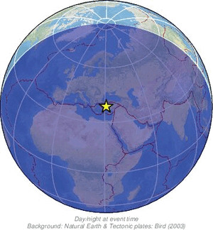 Global view