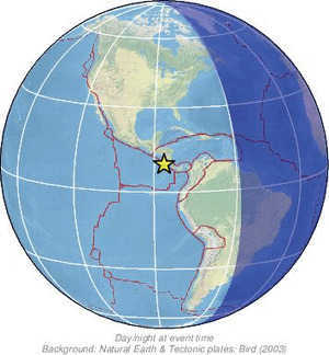 Global view