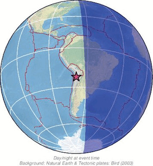 Global view