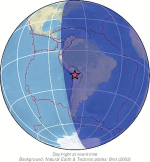 Global view