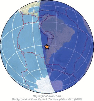 Global view