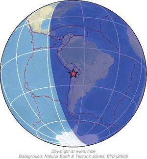Global view