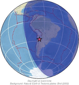 Global view
