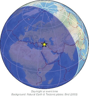 Global view