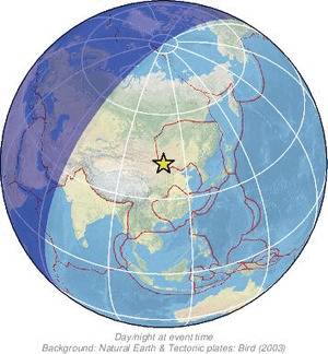 Global view