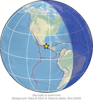 Global view