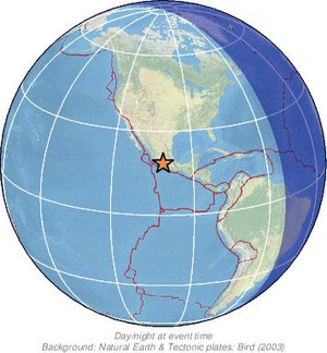 Global view