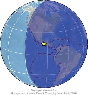 Global view