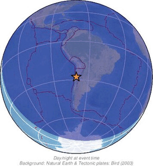 Global view