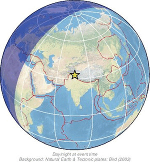 Global view