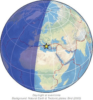 Global view