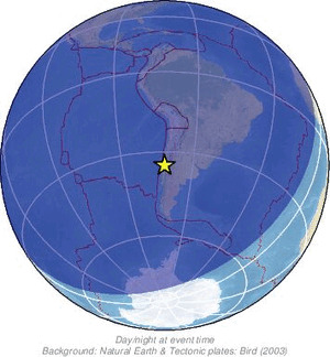 Global view