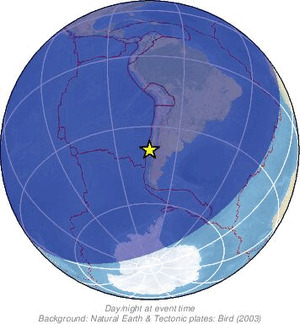 Global view