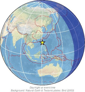 Global view