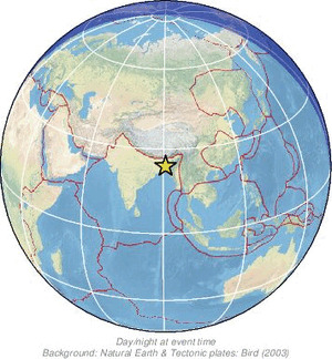 Global view