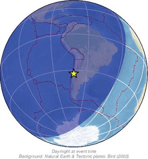 Global view