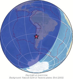 Global view