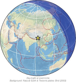 Global view