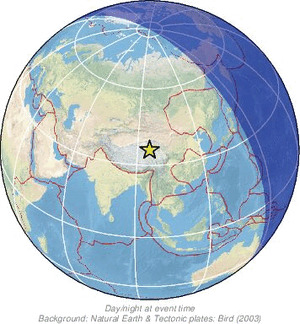 Global view