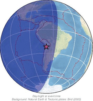Global view