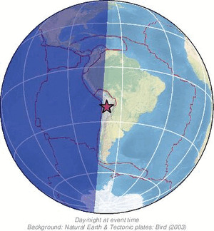 Global view