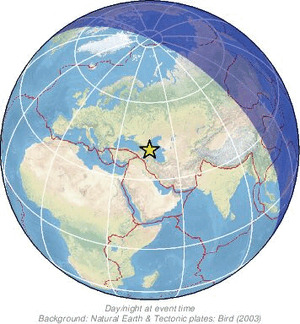 Global view