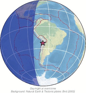 Global view