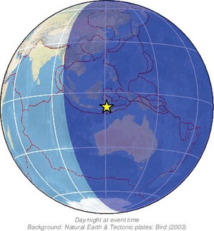 Global view