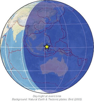 Global view