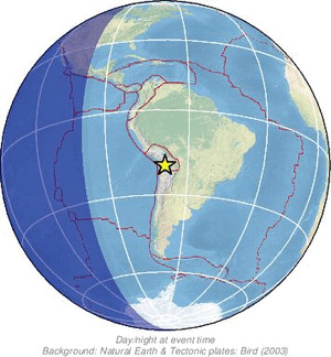 Global view