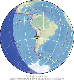 Global view