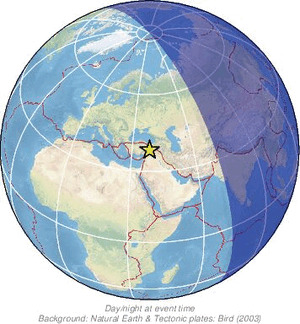 Global view