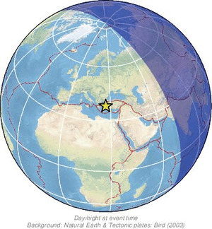 Global view