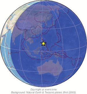 Global view