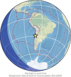 Global view