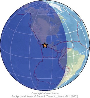 Global view