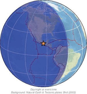 Global view