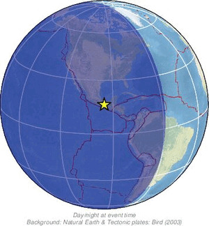 Global view