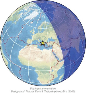 Global view