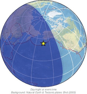 Global view